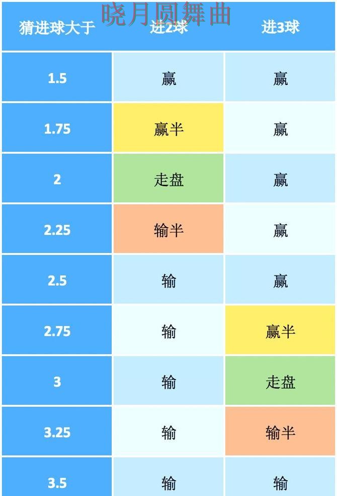 世界杯买球注册盘口分析方法大全，核心技巧公开