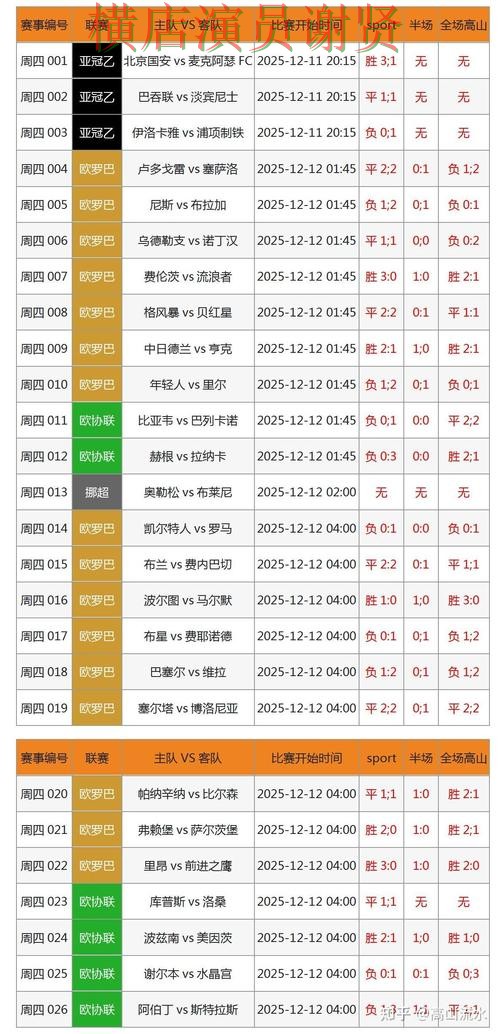 世界杯竞猜平台官网直达怎么选？盘点分析给你答案（世界杯数据）